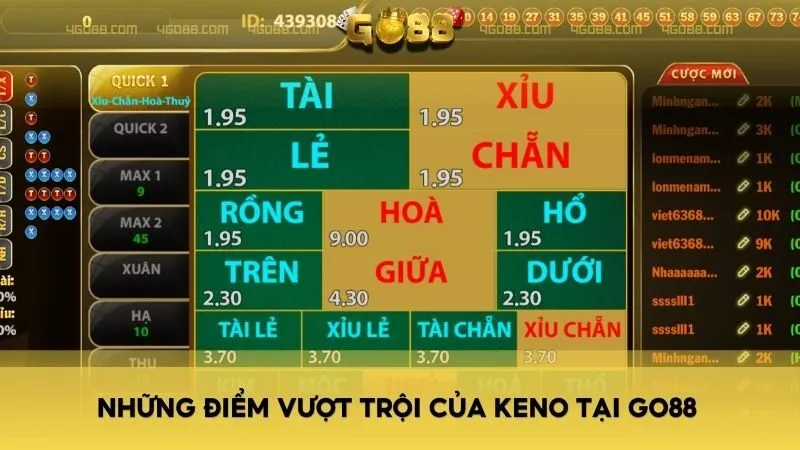 Những điểm vượt trội của KENO tại Go88